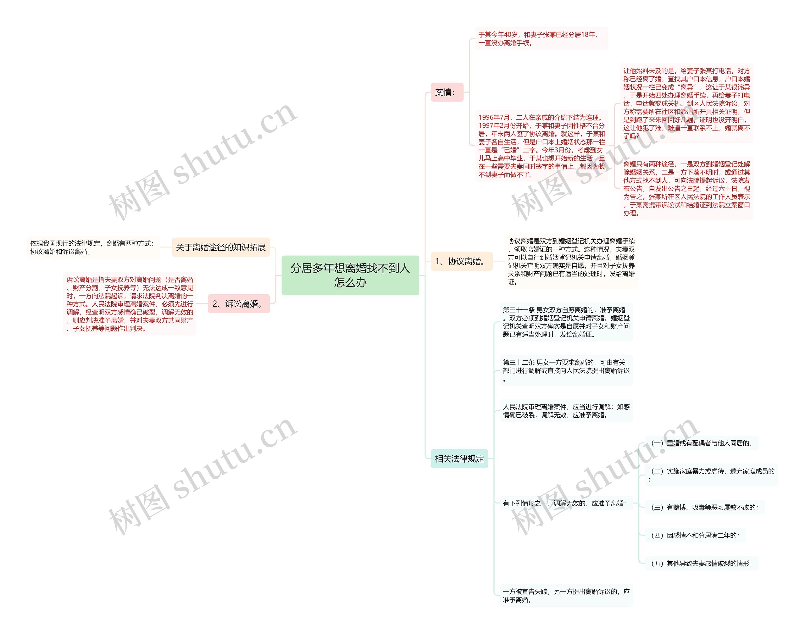 分居多年想离婚找不到人怎么办思维导图