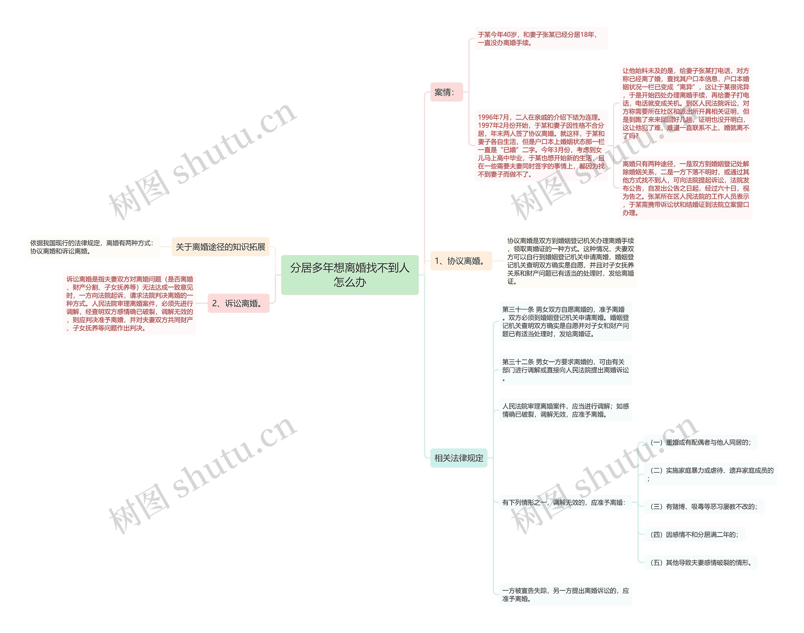 分居多年想离婚找不到人怎么办 分居多年想离婚找不到人怎么办