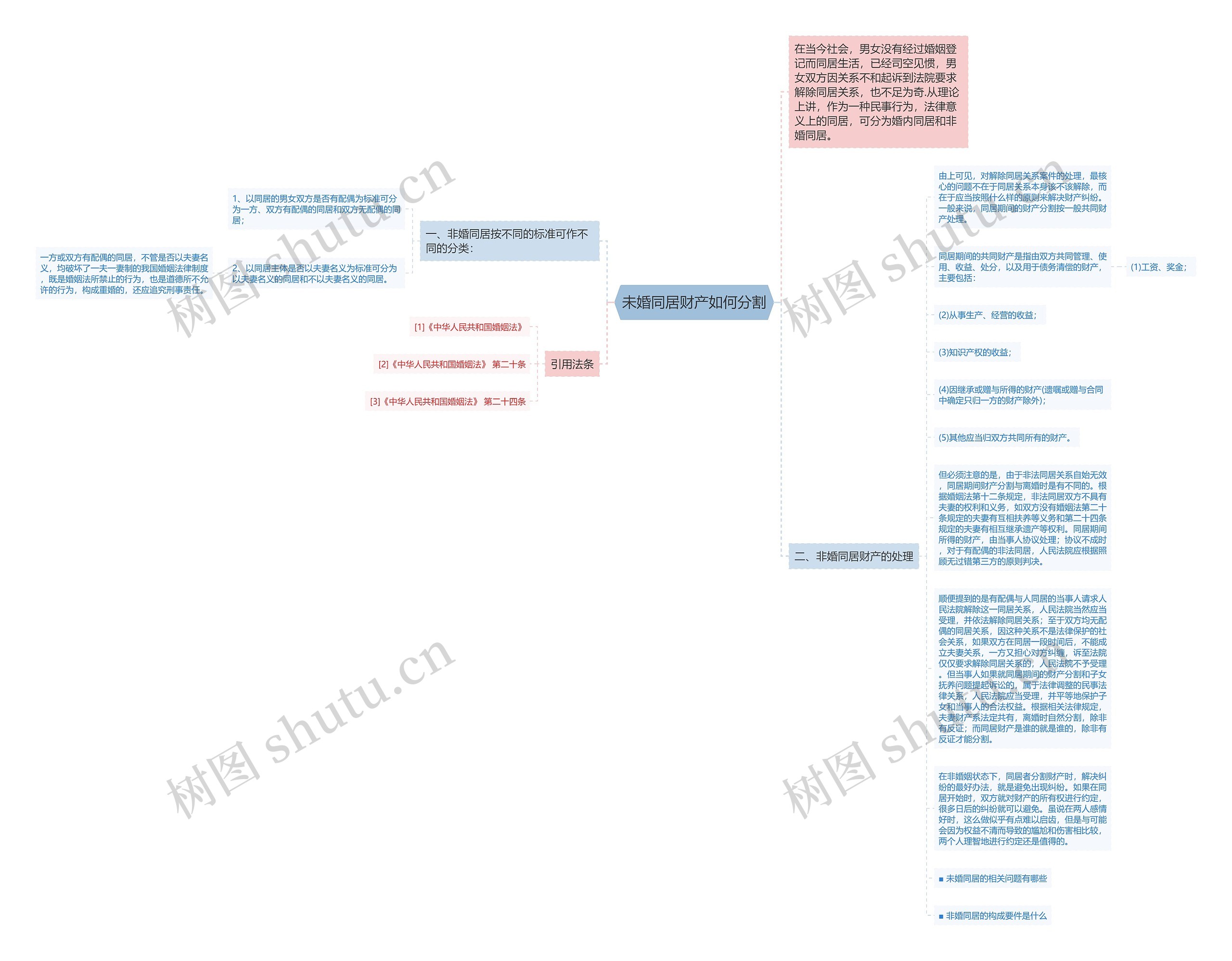 未婚同居财产如何分割思维导图