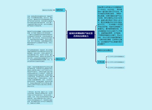 案例分析婚前财产协议是否具有法律效力