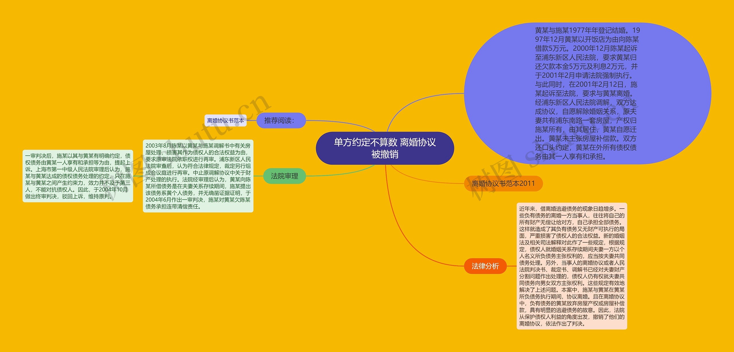 单方约定不算数 离婚协议被撤销