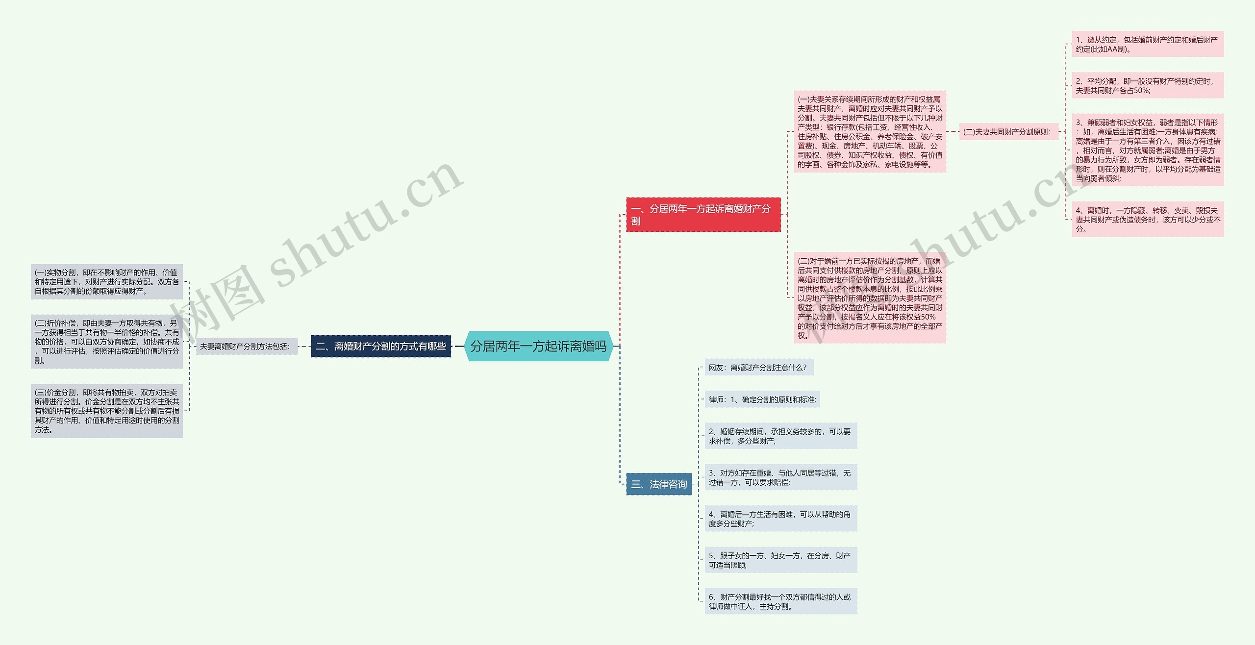 分居两年一方起诉离婚吗 分居两年一方起诉离婚吗