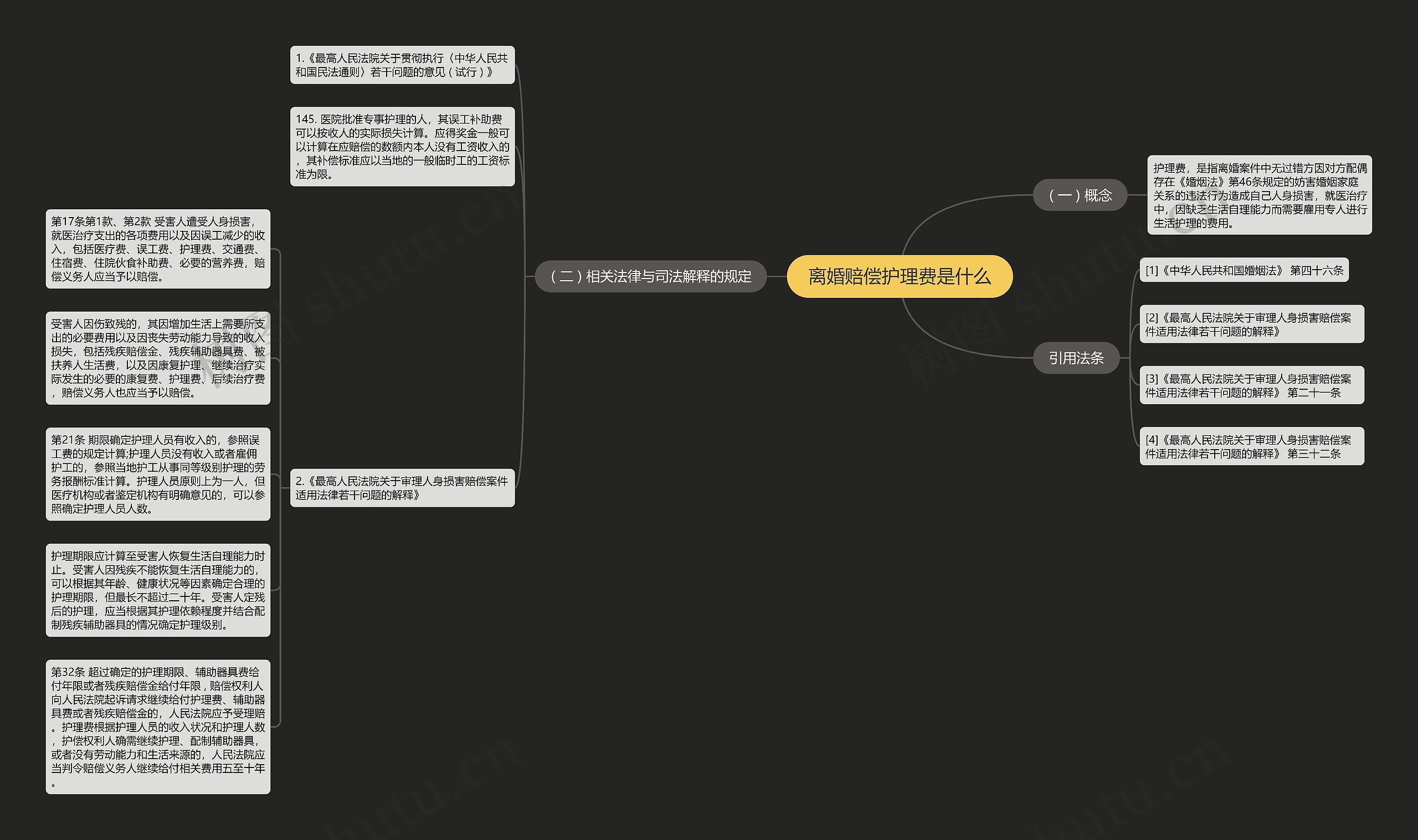 离婚赔偿护理费是什么思维导图