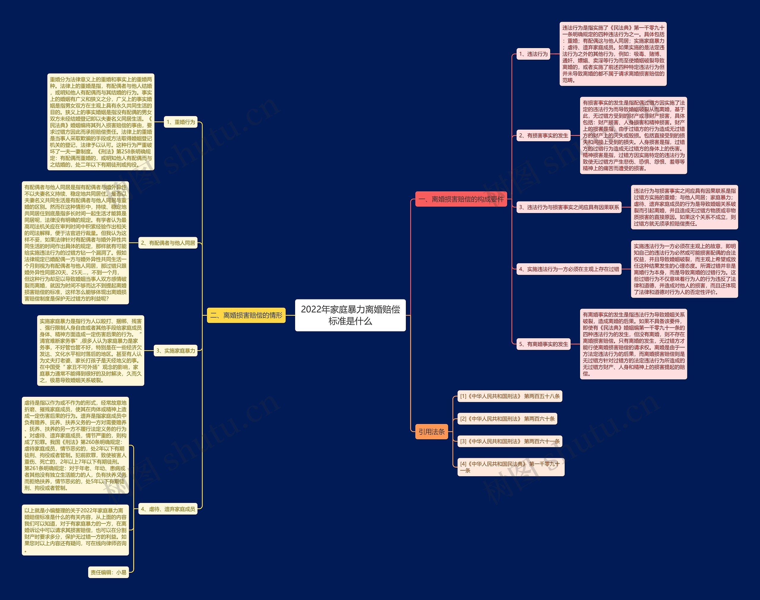 2022年家庭暴力离婚赔偿标准是什么 2022年家庭暴力离婚赔偿标准是什么