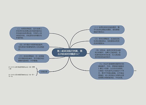  第二起诉法院不判离，第三次起诉时间隔多久？ 