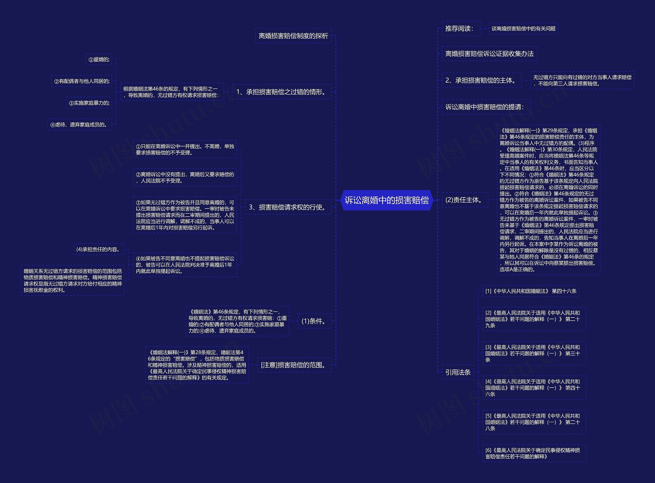 诉讼离婚中的损害赔偿思维导图高清图 诉讼离婚中的损害赔偿思维导图