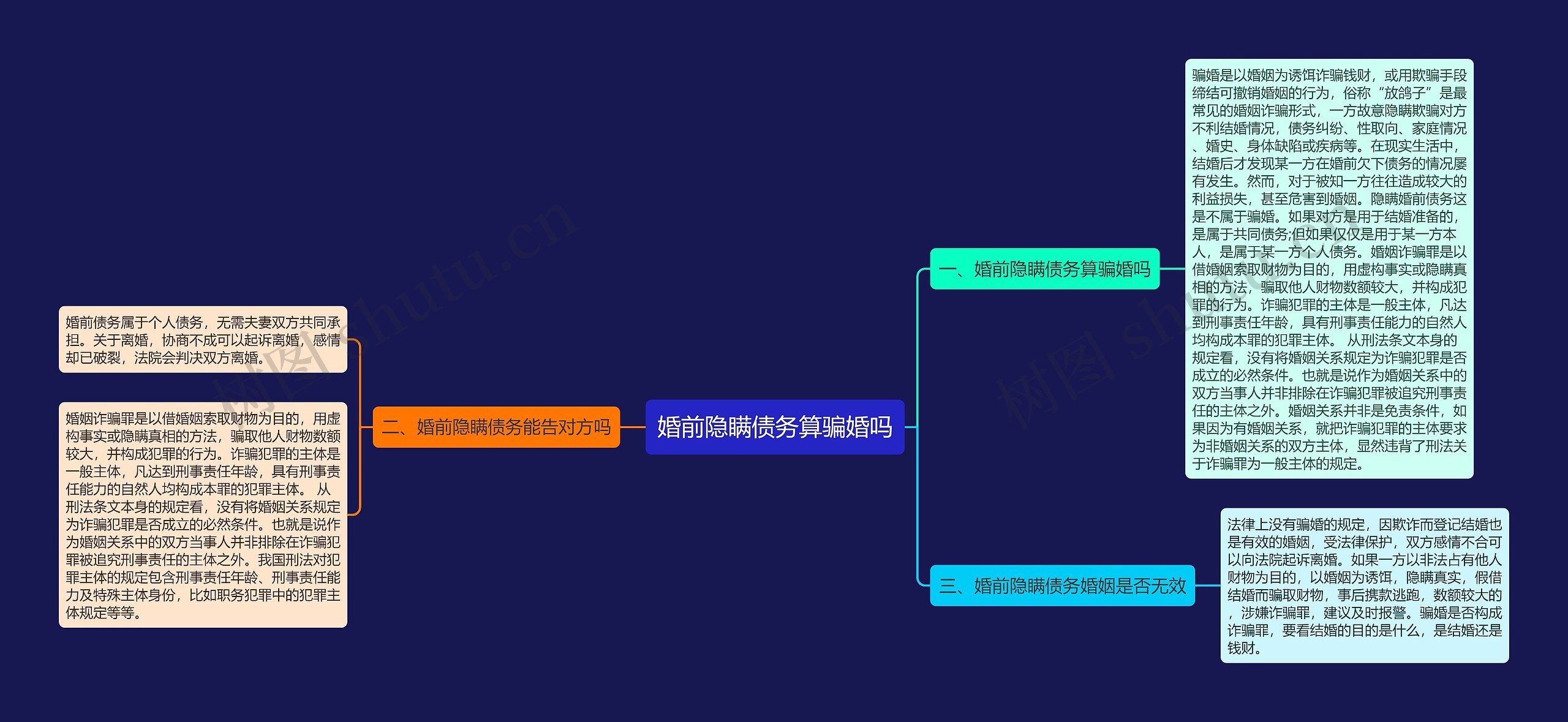 婚前隐瞒债务算骗婚吗