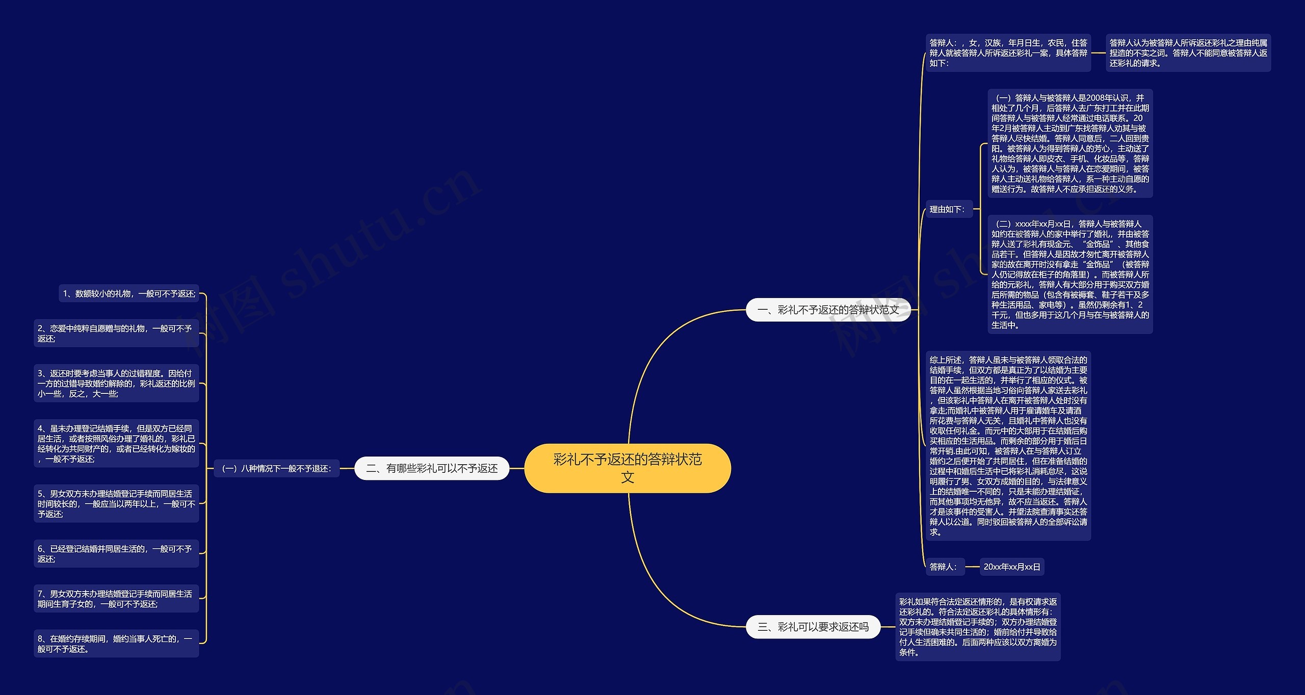 彩礼不予返还的答辩状范文思维导图