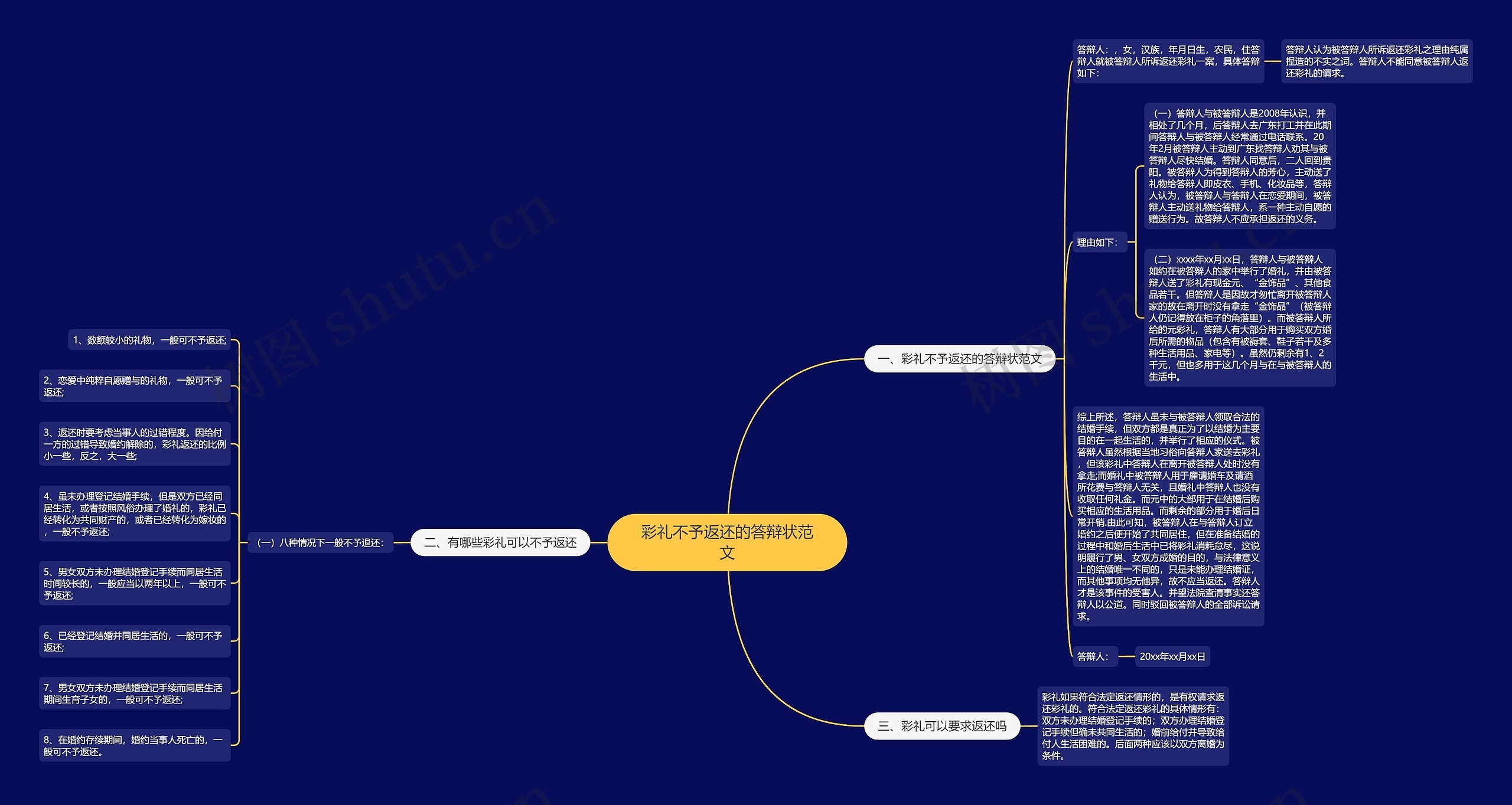 彩礼不予返还的答辩状范文 彩礼不予返还的答辩状范文