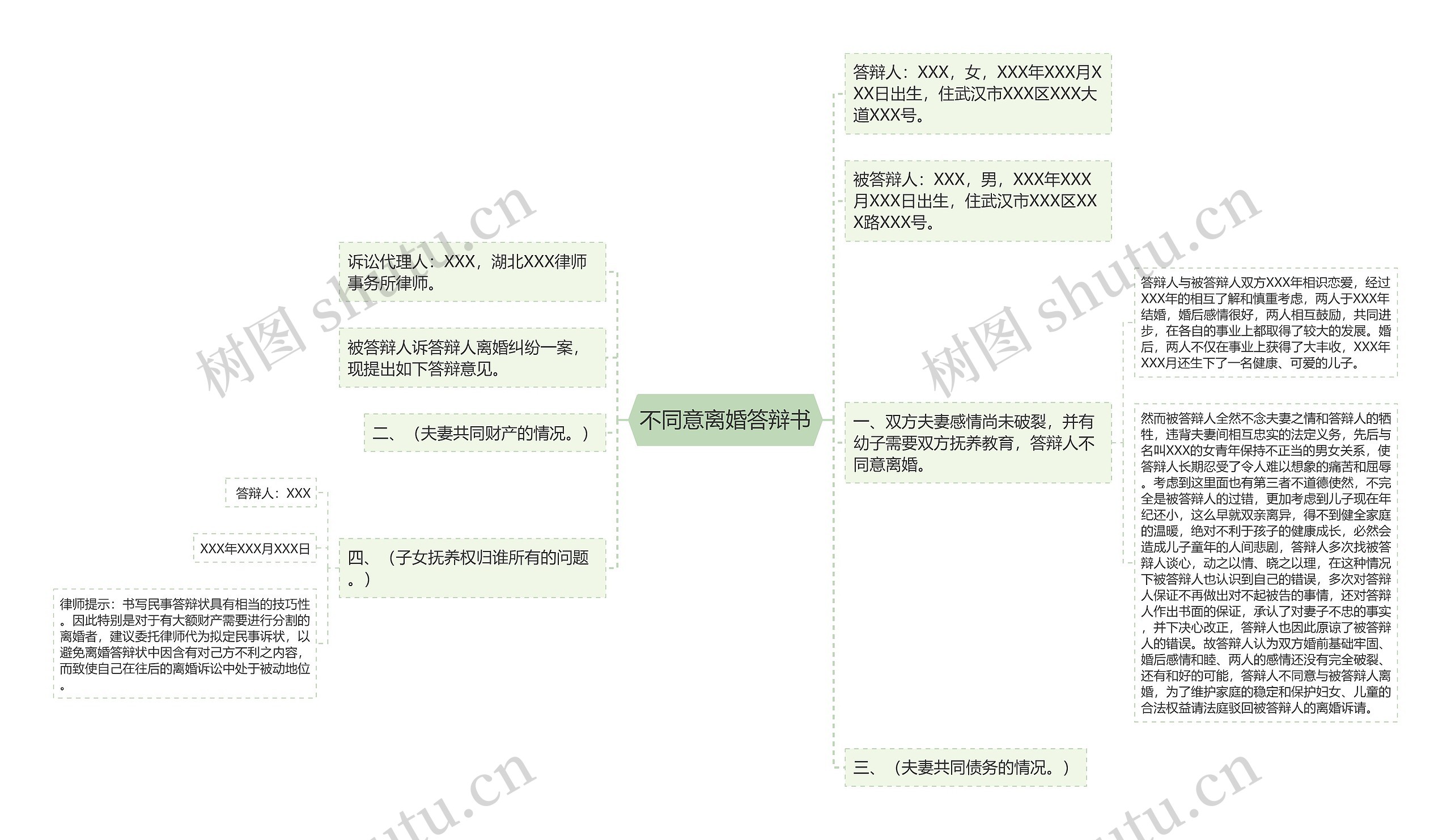 不同意离婚答辩书思维导图