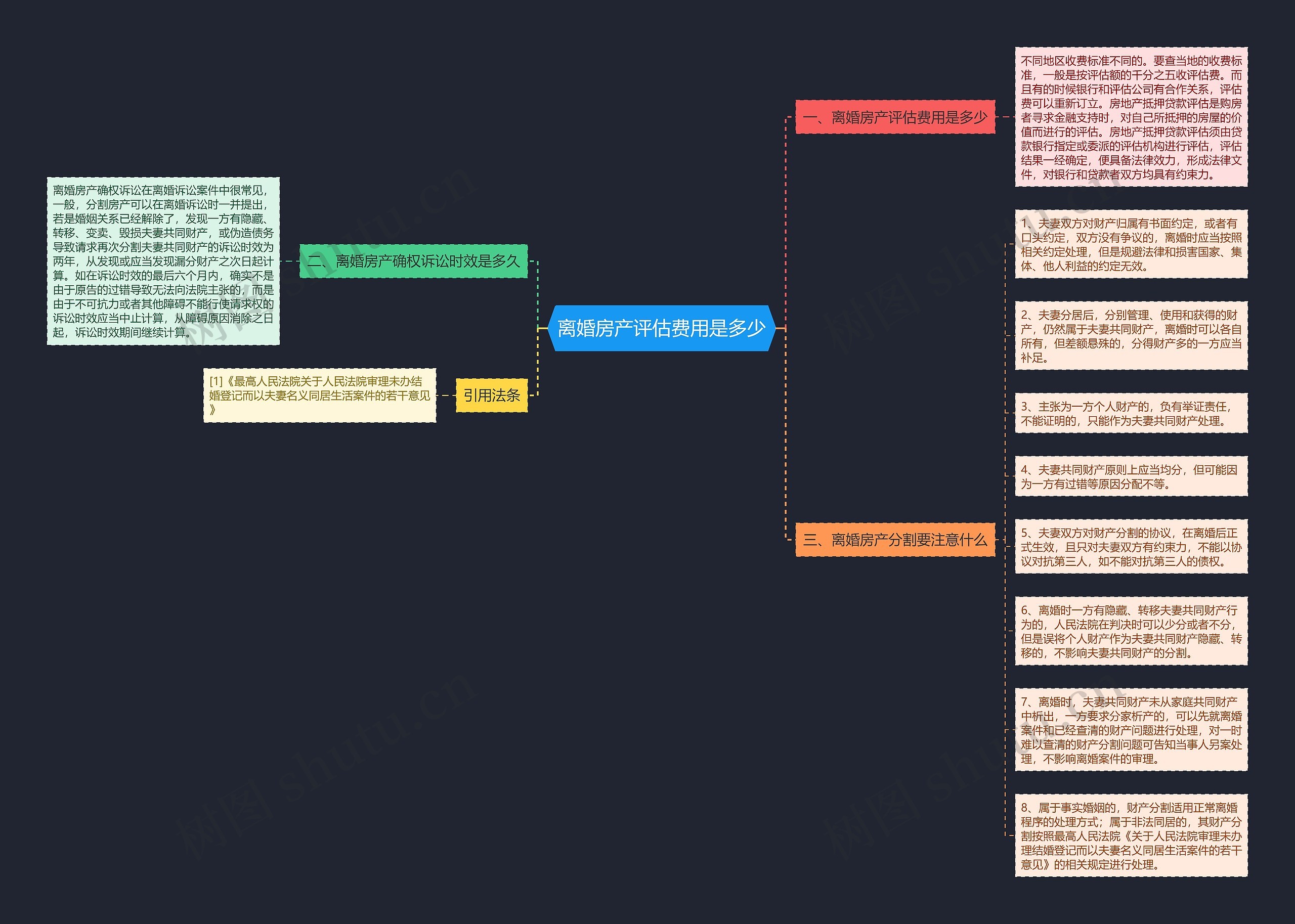 离婚房产评估费用是多少思维导图