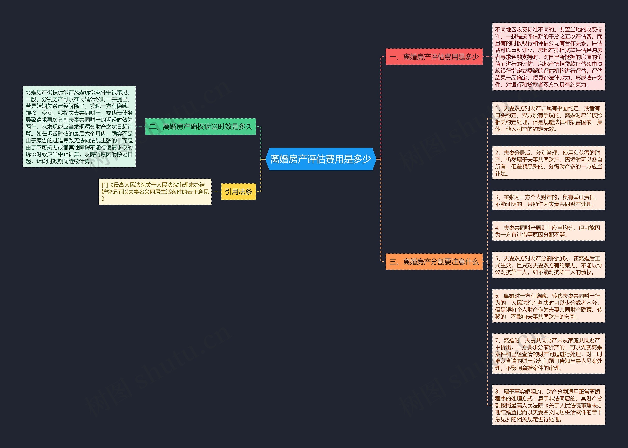 离婚房产评估费用是多少 离婚房产评估费用是多少