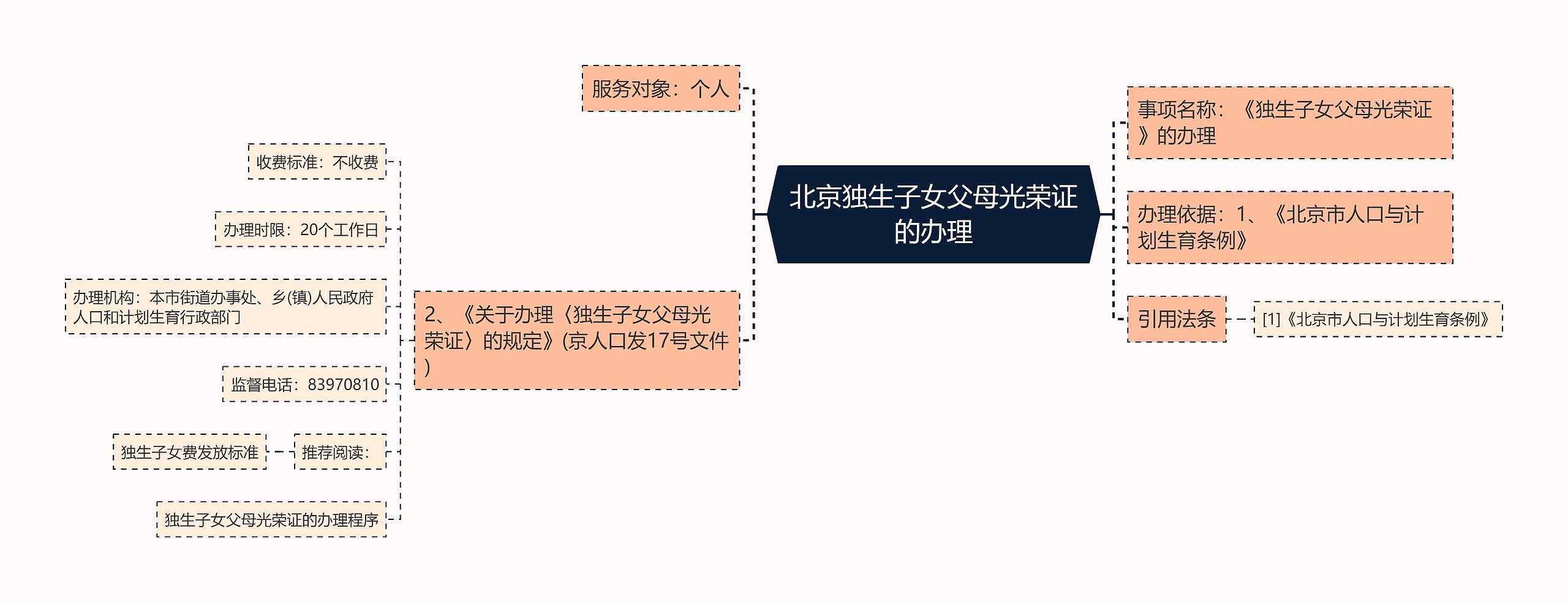 北京独生子女父母光荣证的办理