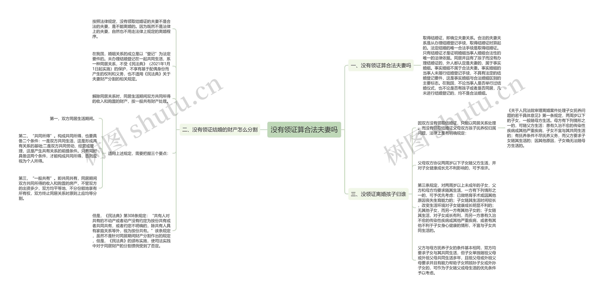 没有领证算合法夫妻吗思维导图