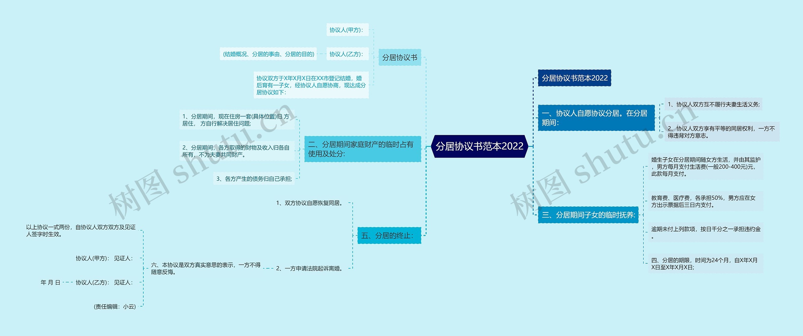 分居协议书范本2022思维导图