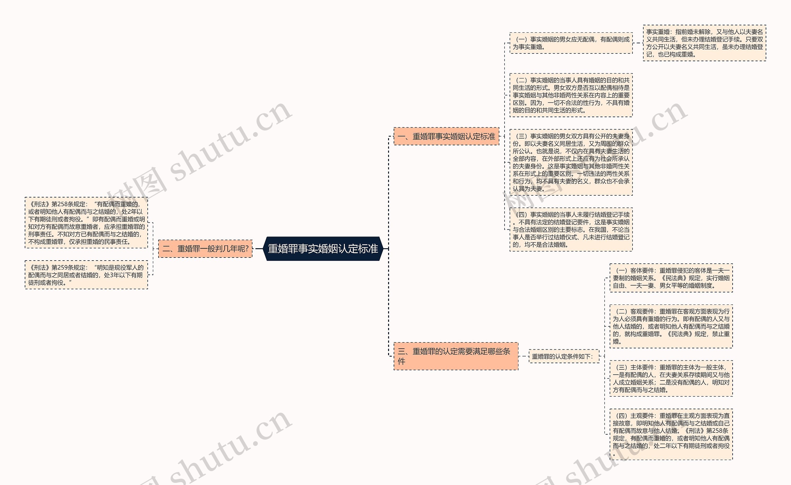 重婚罪事实婚姻认定标准