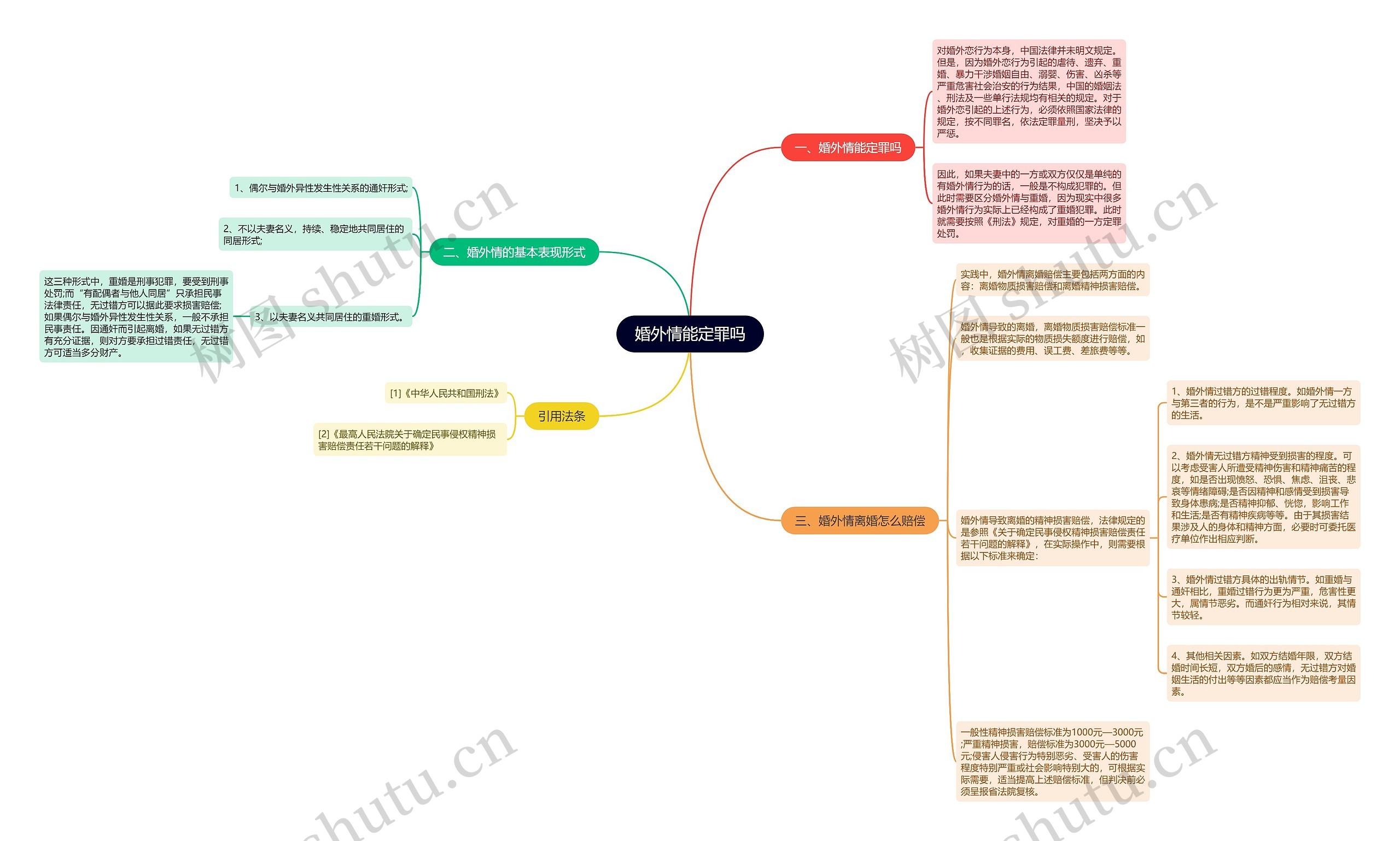 婚外情能定罪吗思维导图