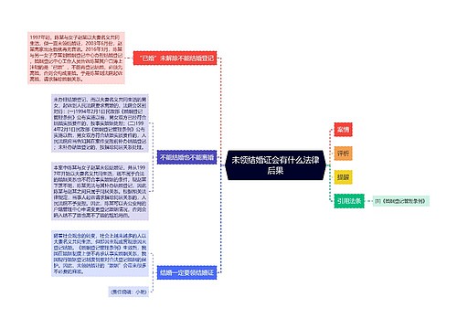 未领结婚证会有什么法律后果