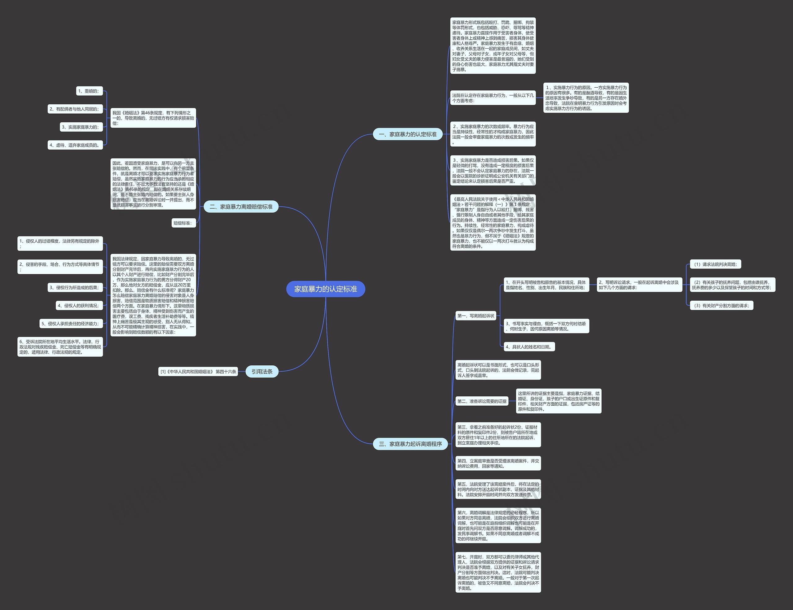 家庭暴力的认定标准思维导图