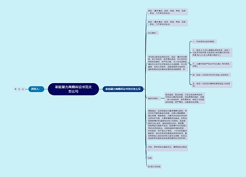 家庭暴力离婚诉讼书范文怎么写