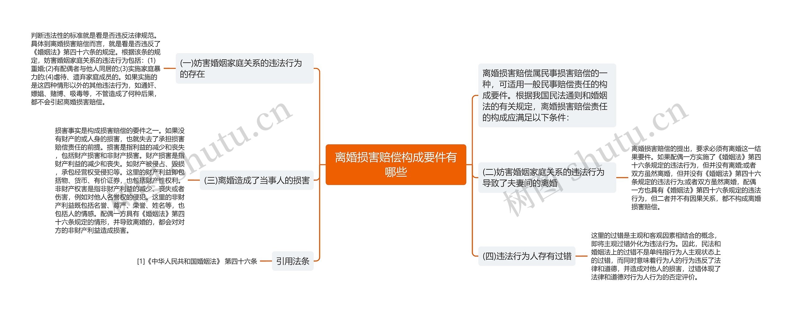 离婚损害赔偿构成要件有哪些