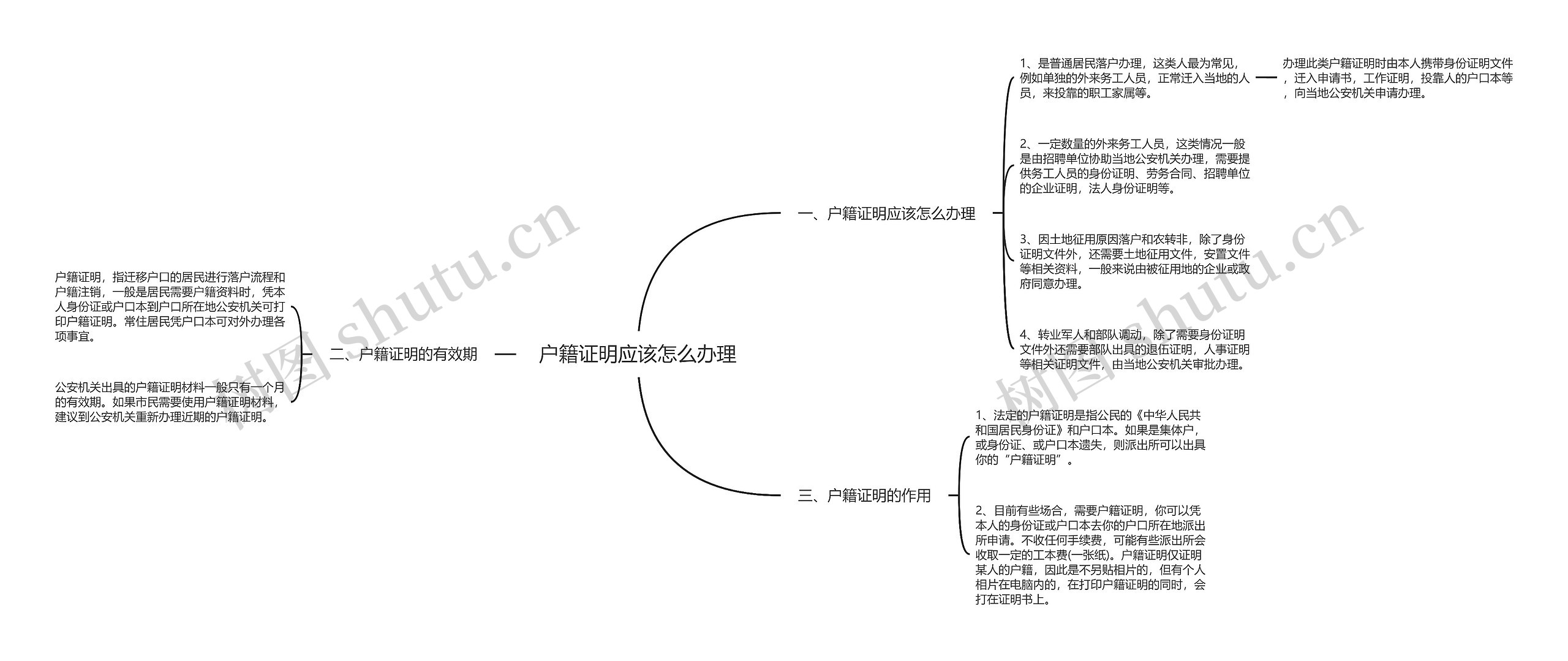 户籍证明应该怎么办理思维导图