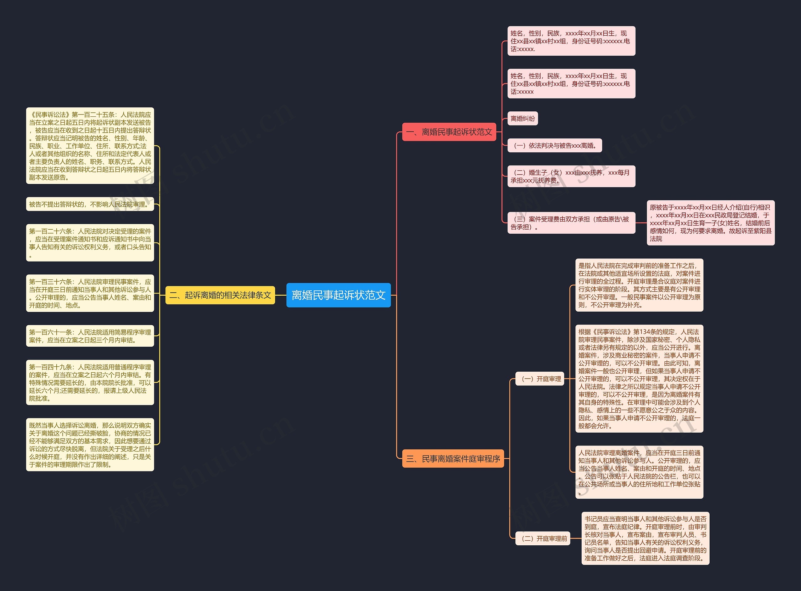 离婚民事起诉状范文思维导图