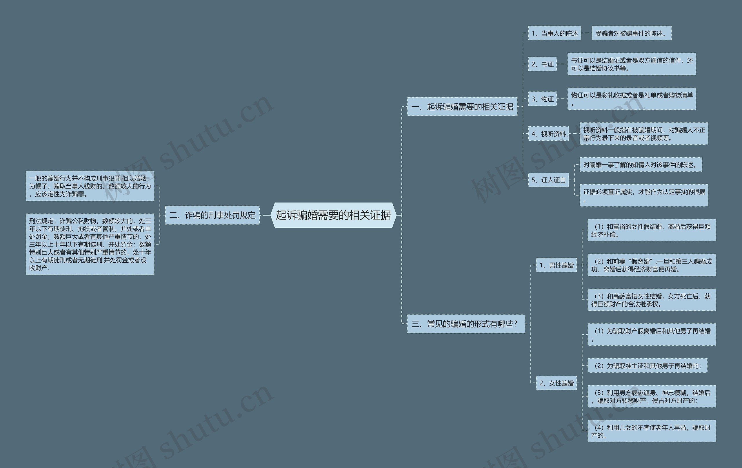 起诉骗婚需要的相关证据 起诉骗婚需要的相关证据