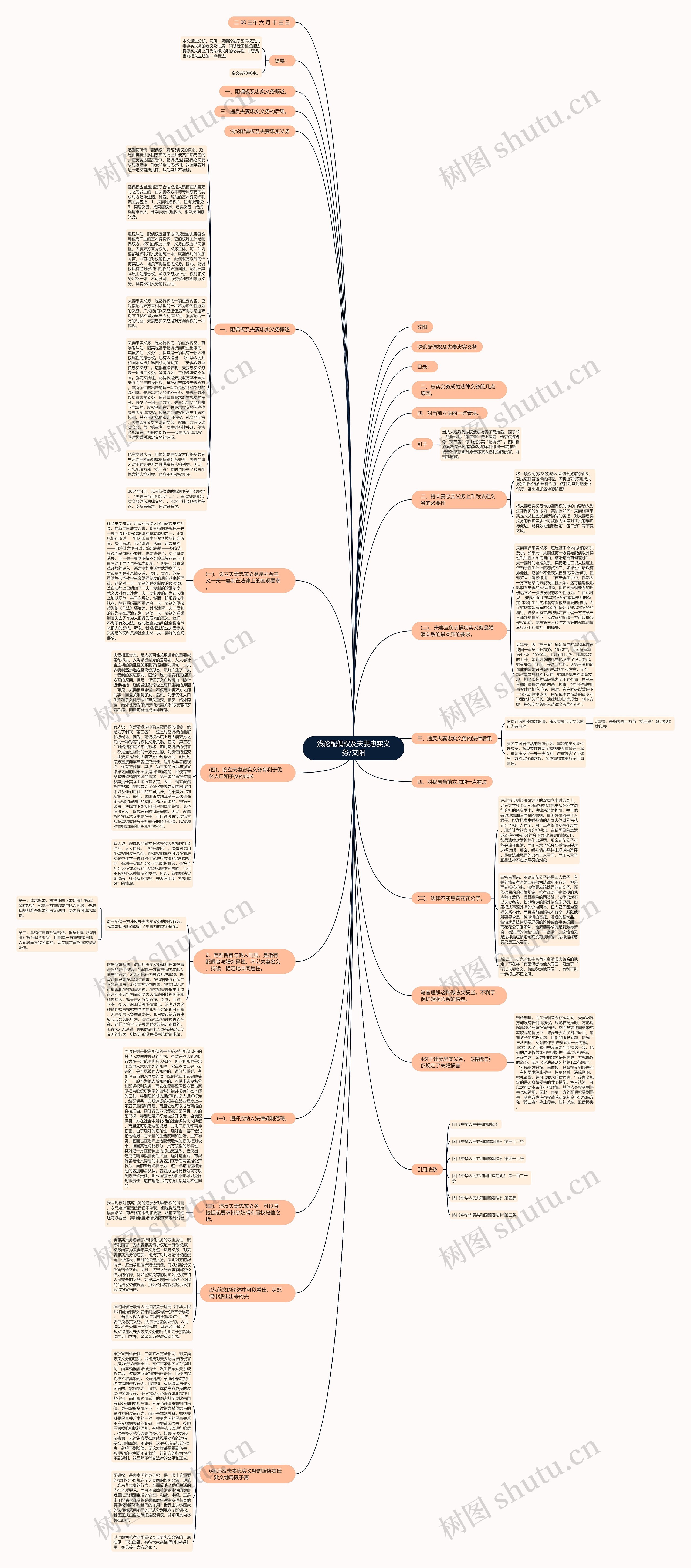 浅论配偶权及夫妻忠实义务/艾阳思维导图
