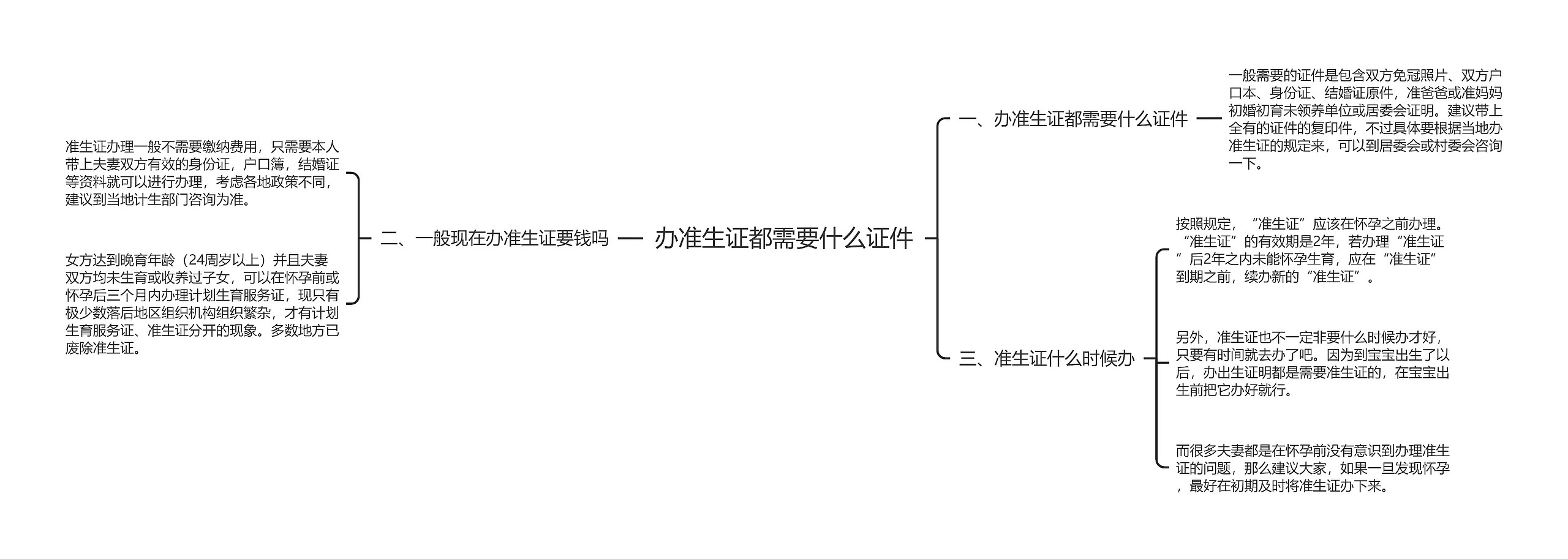 办准生证都需要什么证件思维导图