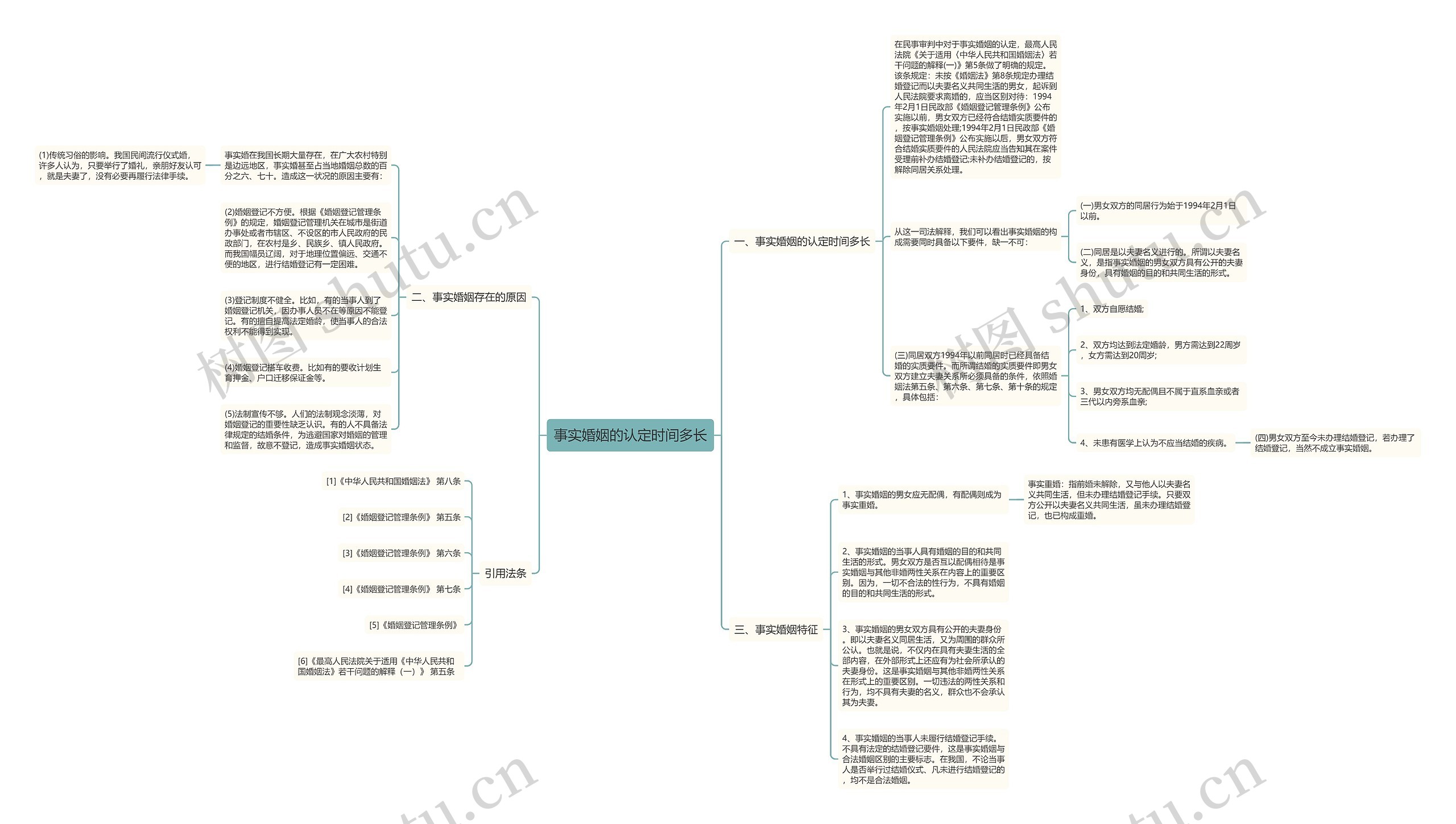 事实婚姻的认定时间多长思维导图