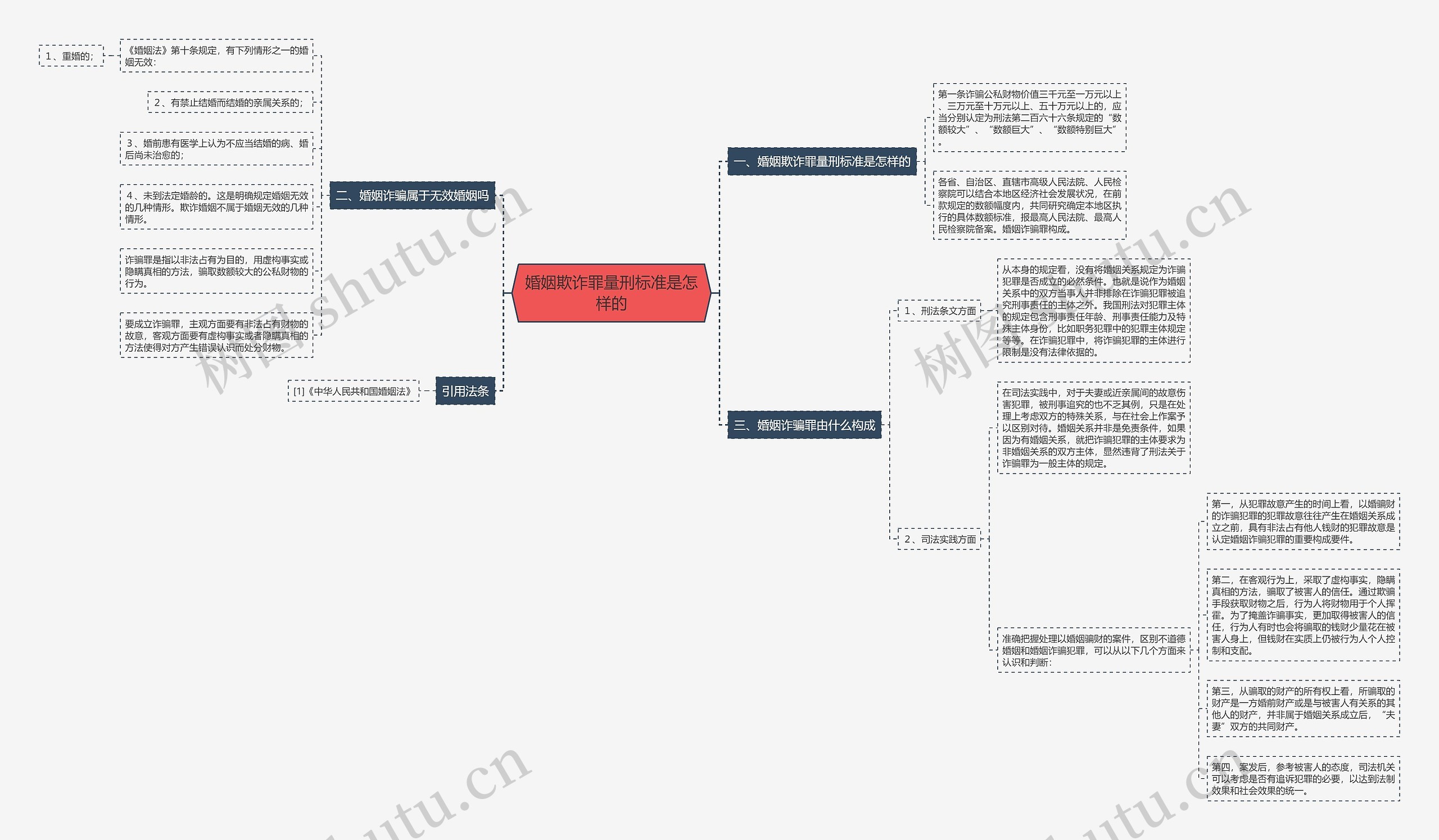 婚姻欺诈罪量刑标准是怎样的 婚姻欺诈罪量刑标准是怎样的