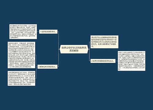 收养父母子女之间收养关系的解除