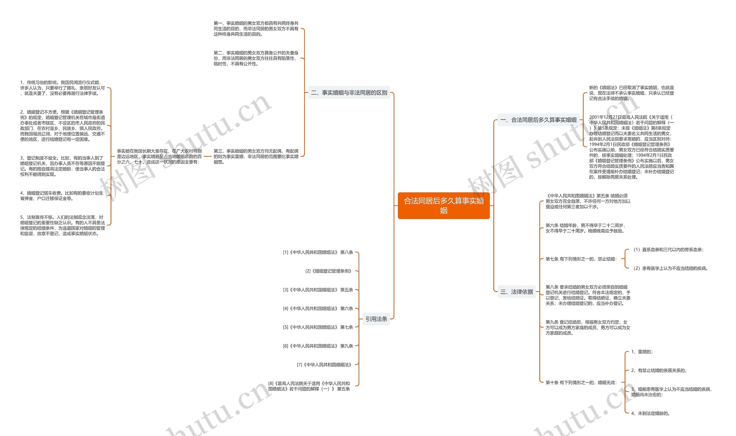 合法同居后多久算事实婚姻 合法同居后多久算事实婚姻