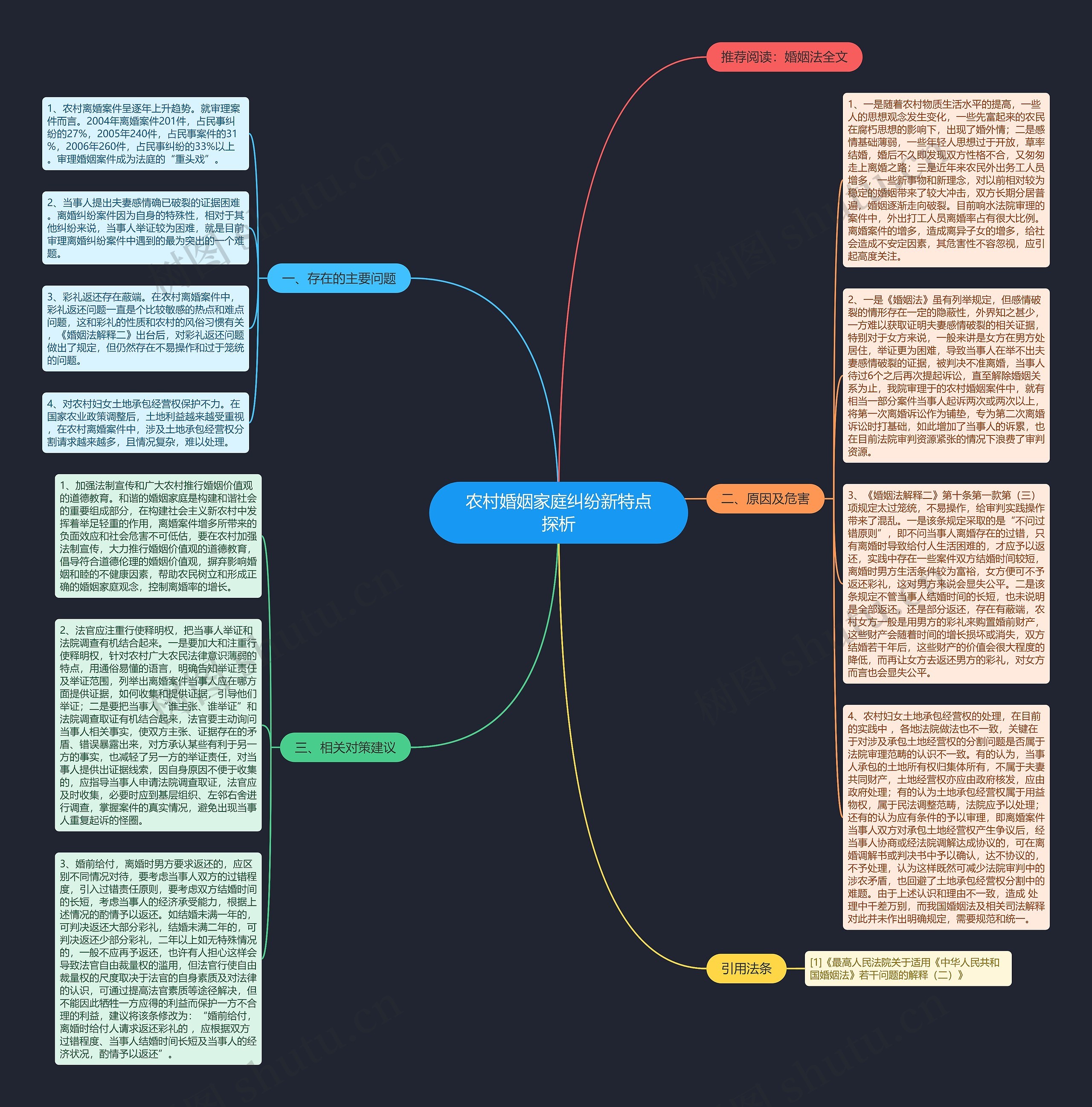 农村婚姻家庭纠纷新特点探析思维导图