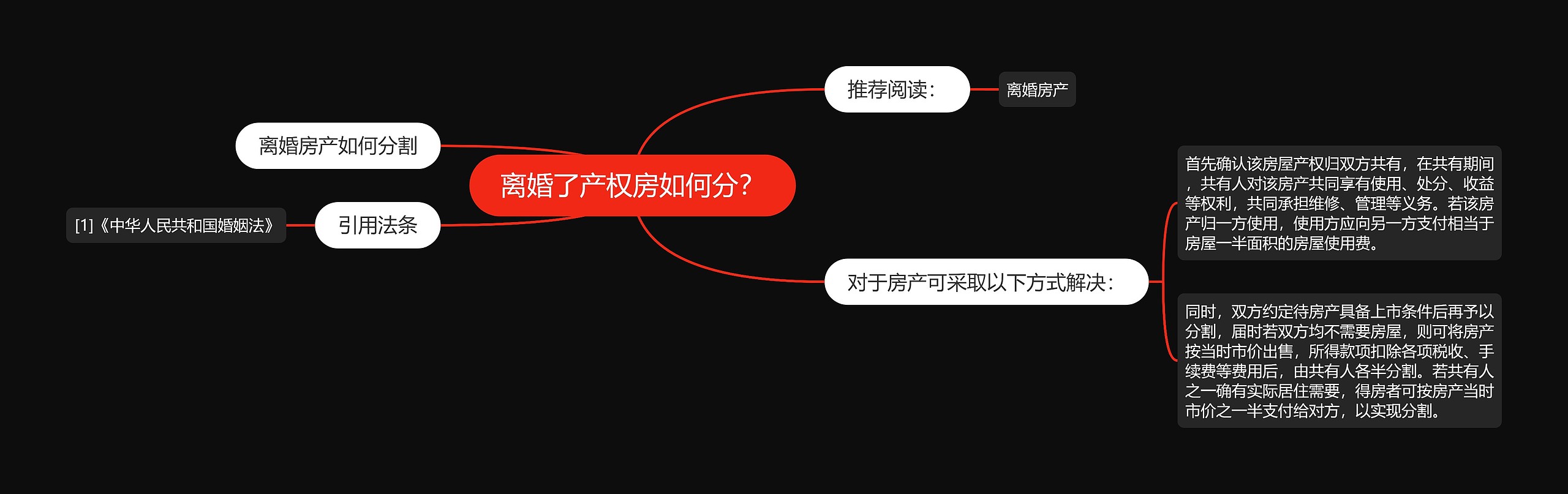 离婚了产权房如何分？