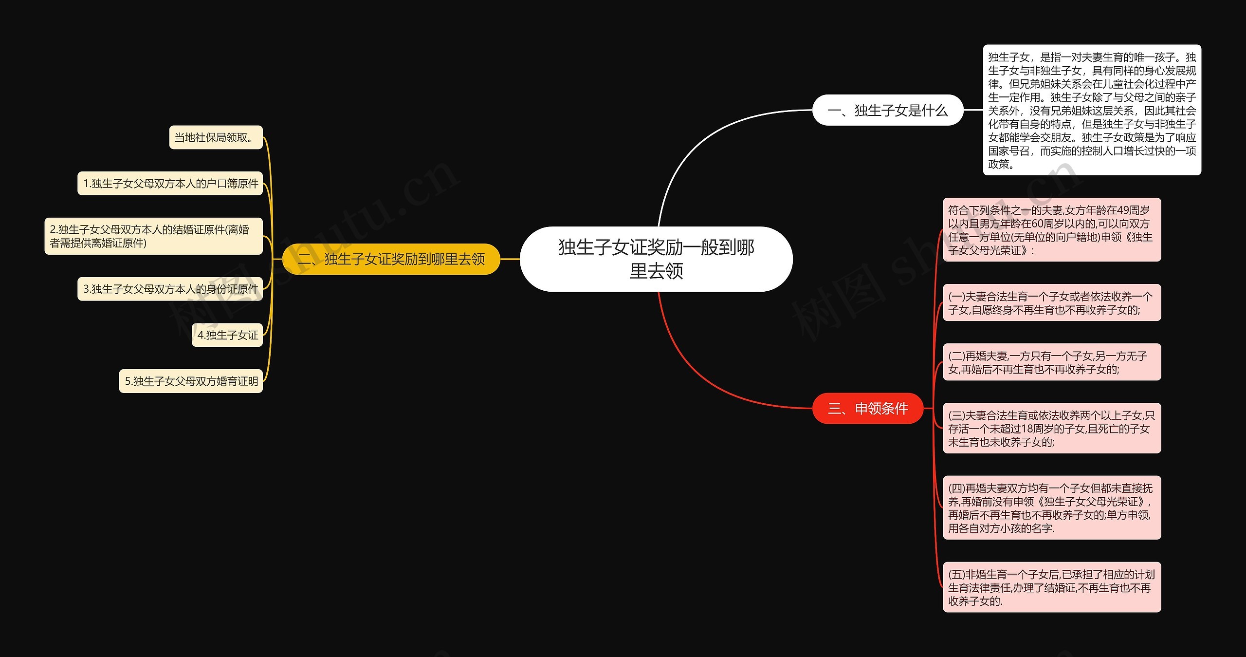 独生子女证奖励一般到哪里去领思维导图