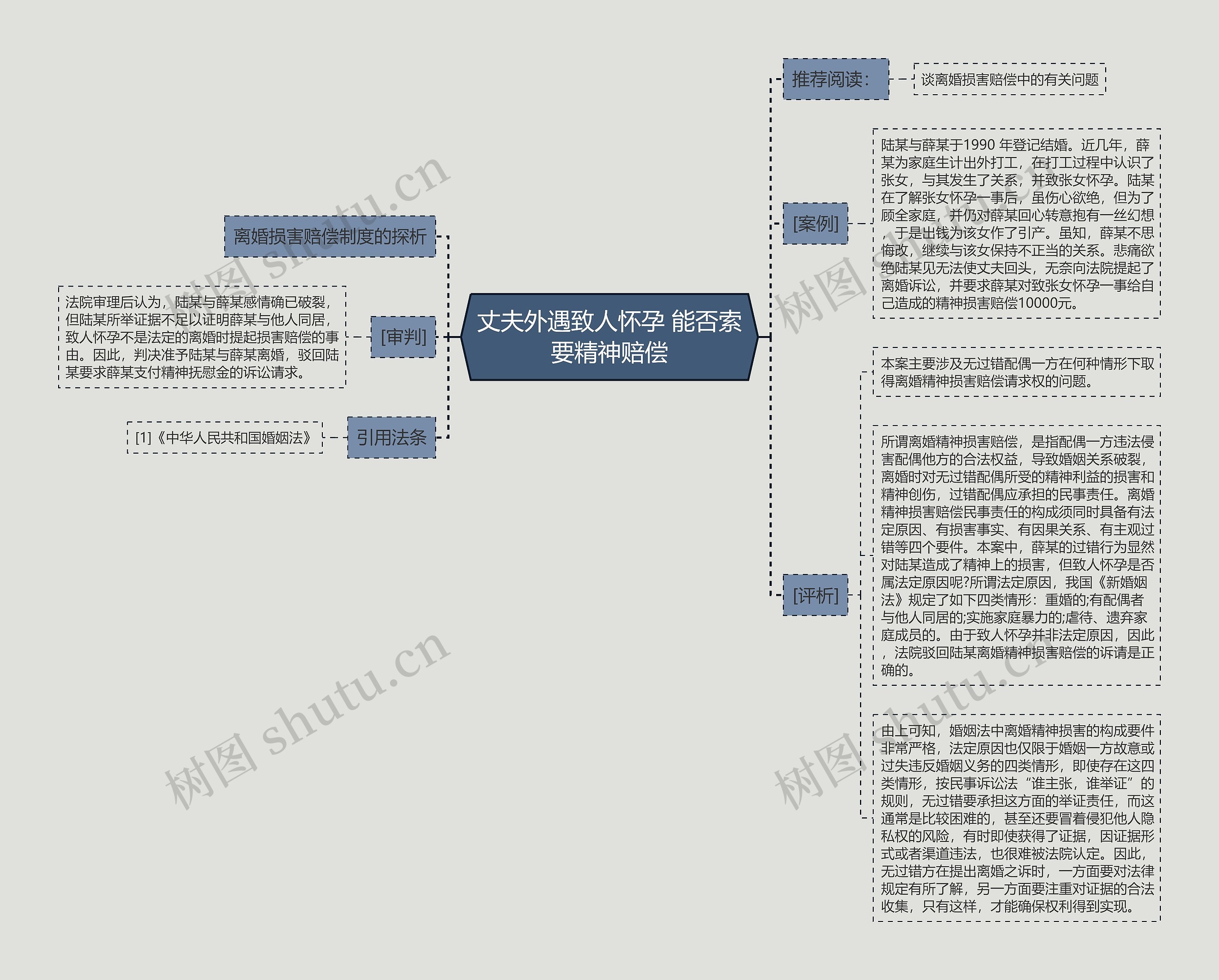 丈夫外遇致人怀孕 能否索要精神赔偿 丈夫外遇致人怀孕 能否索要精神赔偿