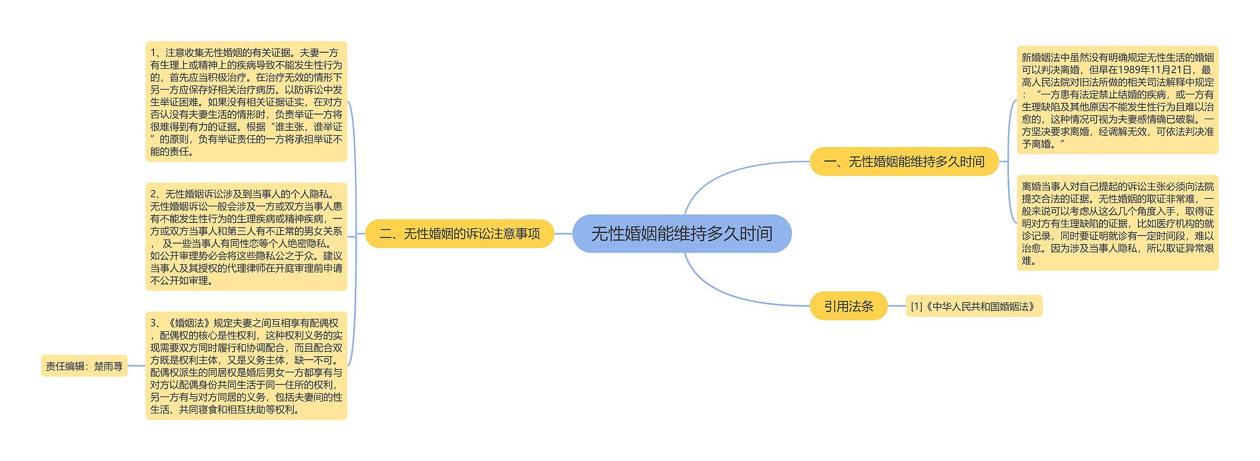 无性婚姻能维持多久时间思维导图