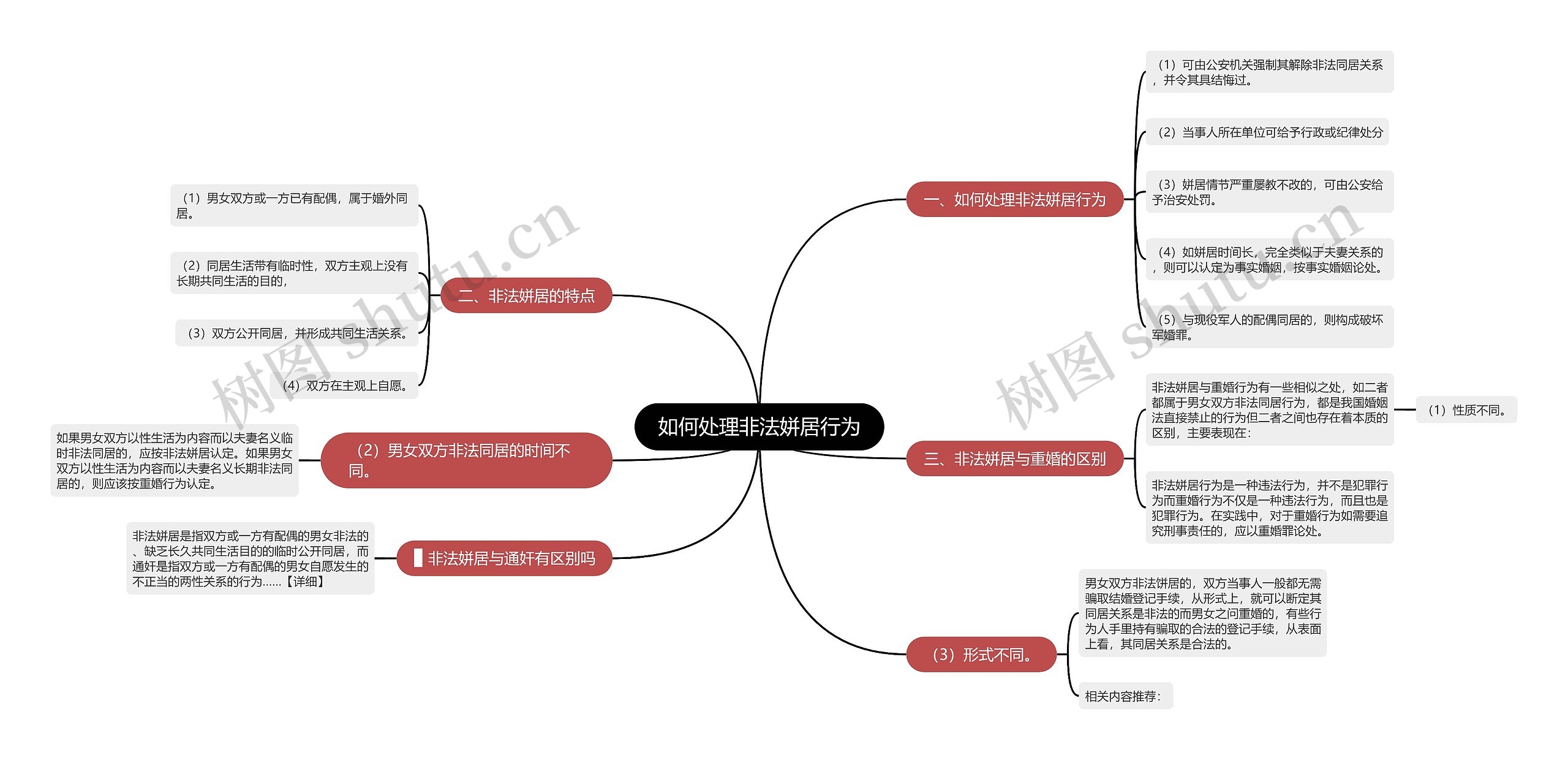 如何处理非法姘居行为思维导图