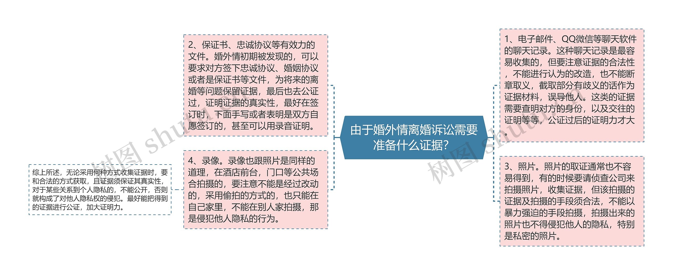 由于婚外情离婚诉讼需要准备什么证据? 由于婚外情离婚诉讼需要准备什么证据?