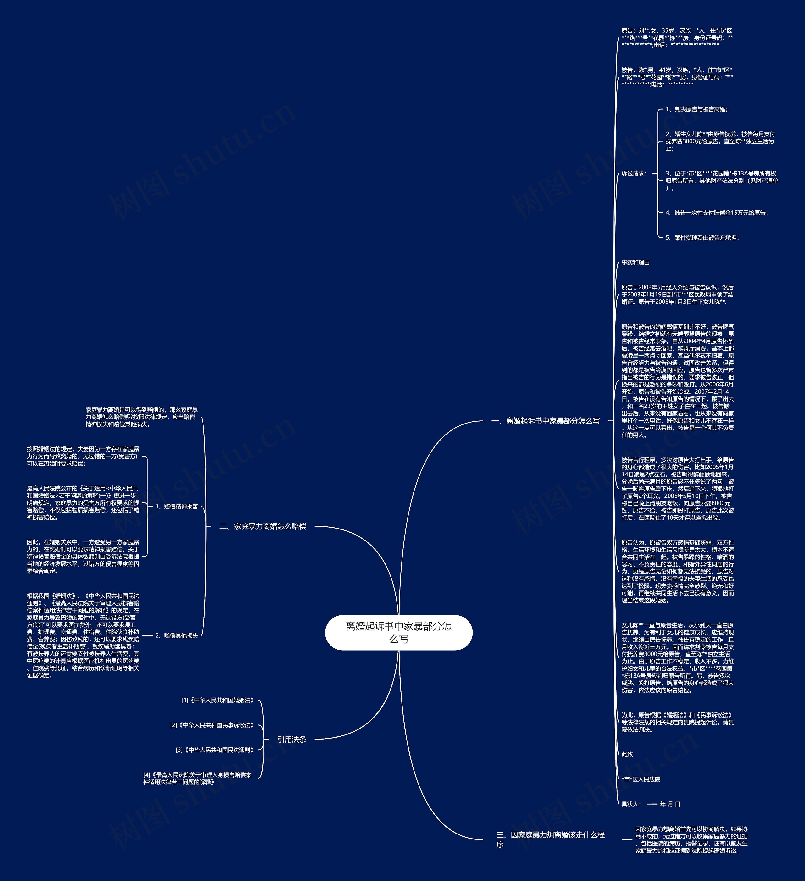 离婚起诉书中家暴部分怎么写思维导图
