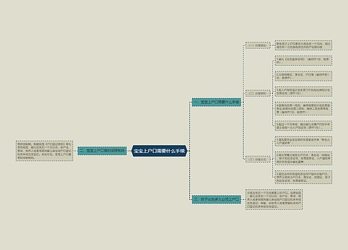宝宝上户口需要什么手续
