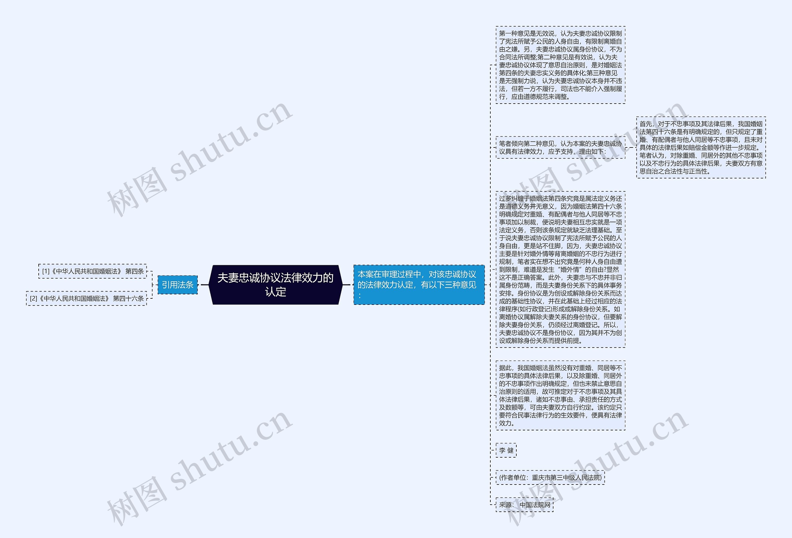 夫妻忠诚协议法律效力的认定思维导图