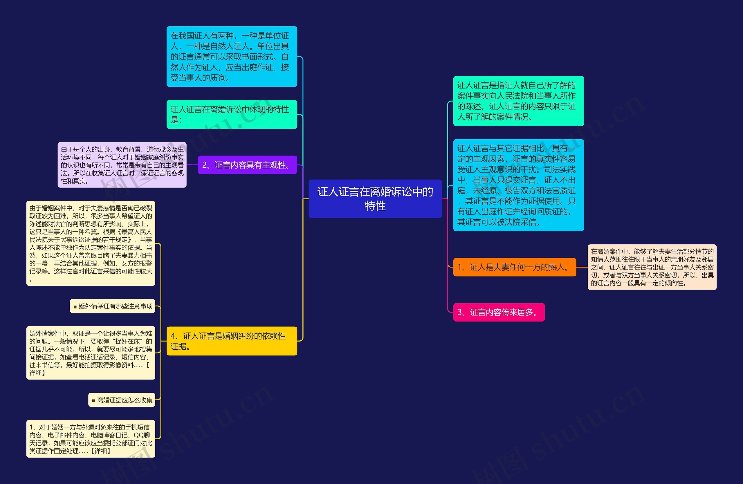 证人证言在离婚诉讼中的特性思维导图