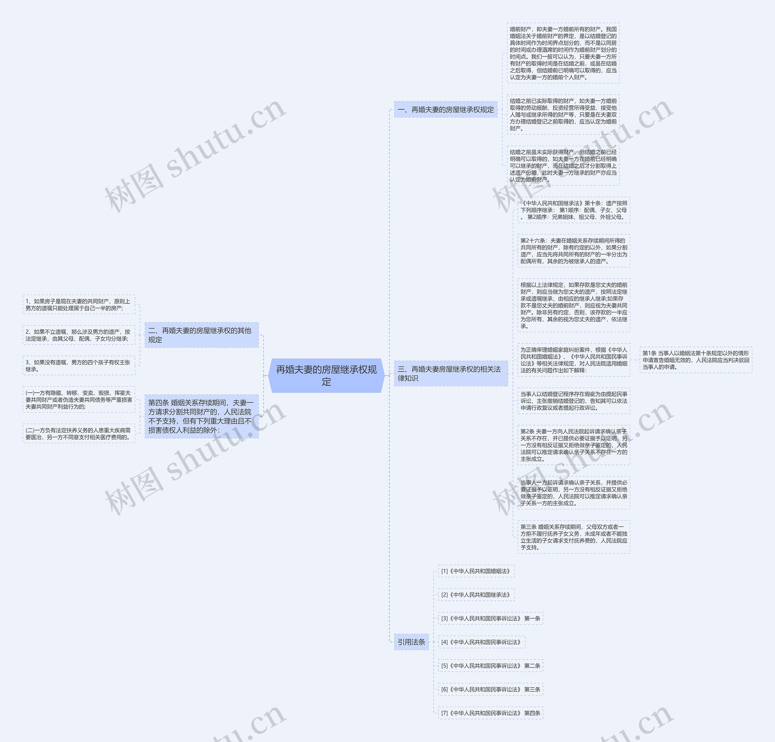 再婚夫妻的房屋继承权规定思维导图高清图 再婚夫妻的房屋继承权规定思维导图