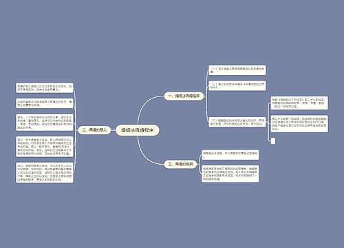 婚姻法再婚程序