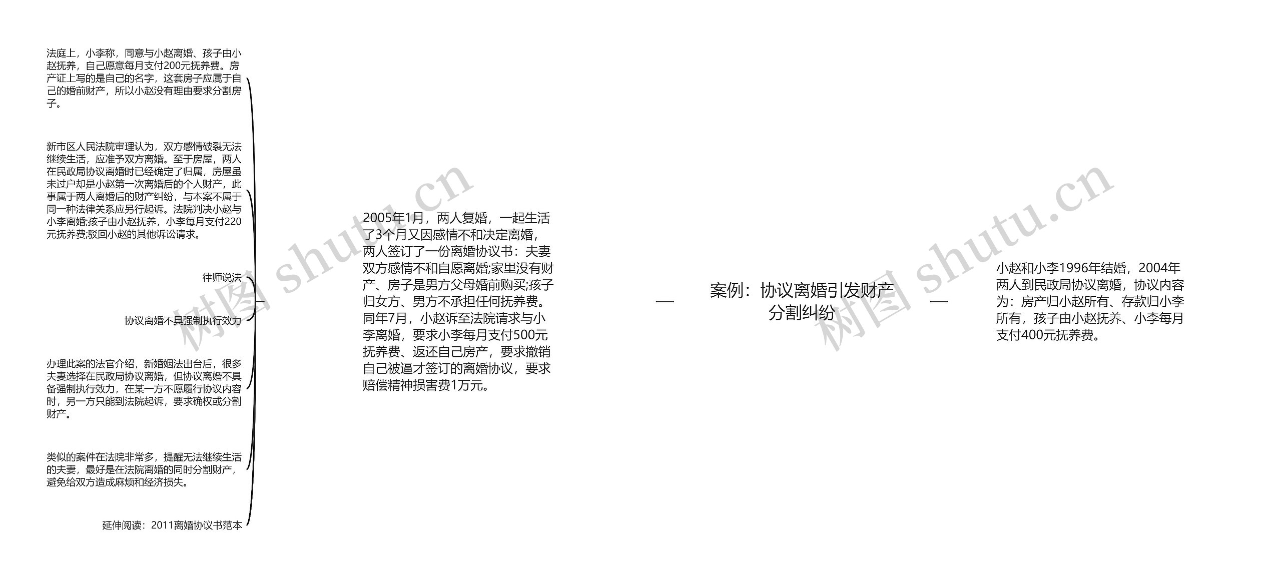 案例：协议离婚引发财产分割纠纷