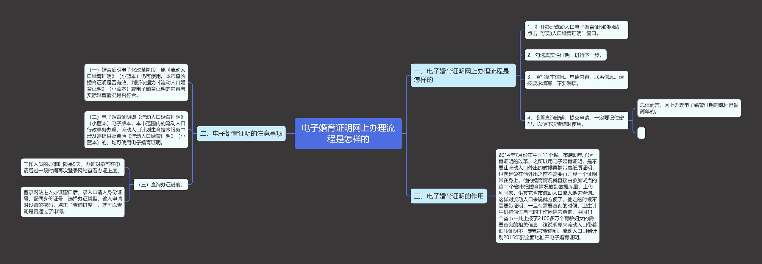 电子婚育证明网上办理流程是怎样的