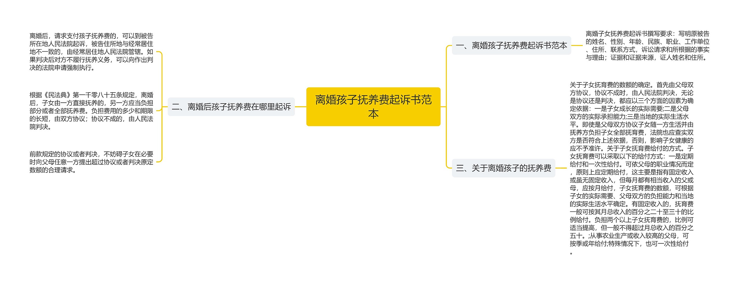 离婚孩子抚养费起诉书范本 离婚孩子抚养费起诉书范本